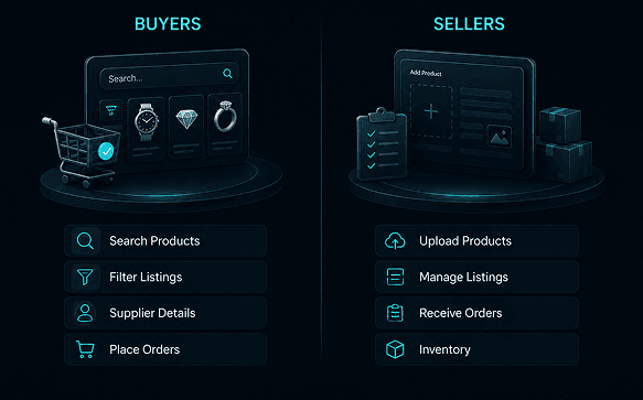 Step 3 Marketplaces